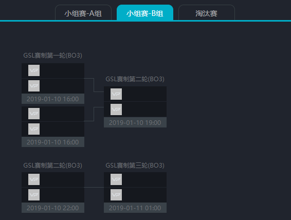 布加勒斯特Minor赛程出炉，1月9日正式拉开战幕