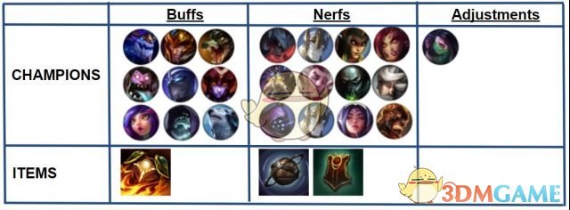 《LOL》S9赛季9.2版本改动详情一览