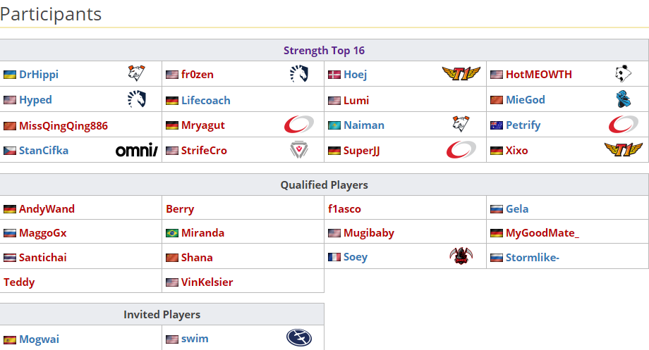 WePlay敏捷场正赛1月15日下午两点正式打响！