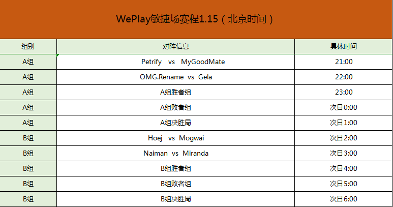 WePlay敏捷场正赛1月15日下午两点正式打响！