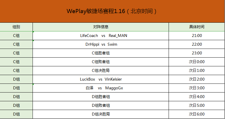 WePlay敏捷场正赛1月15日下午两点正式打响！