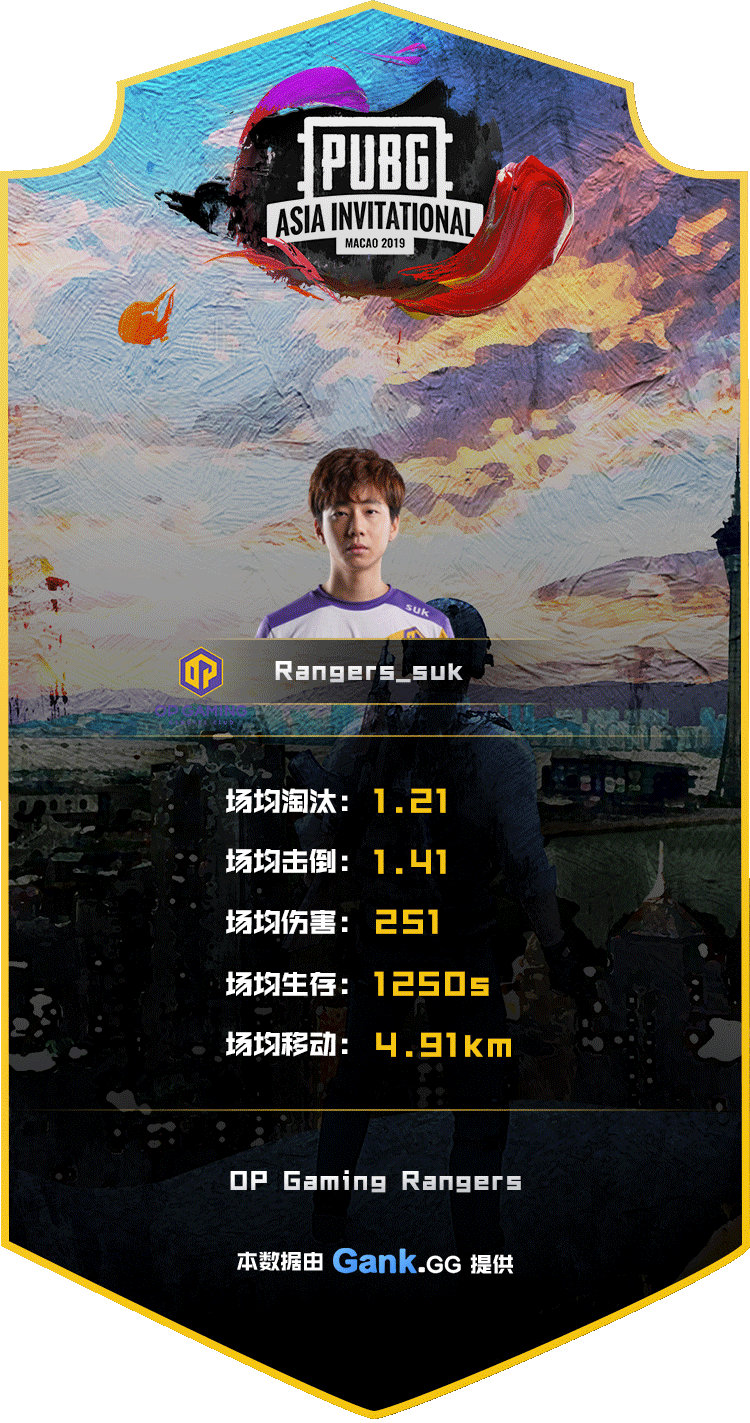 PAI2019开赛在即，韩国战队实力分析