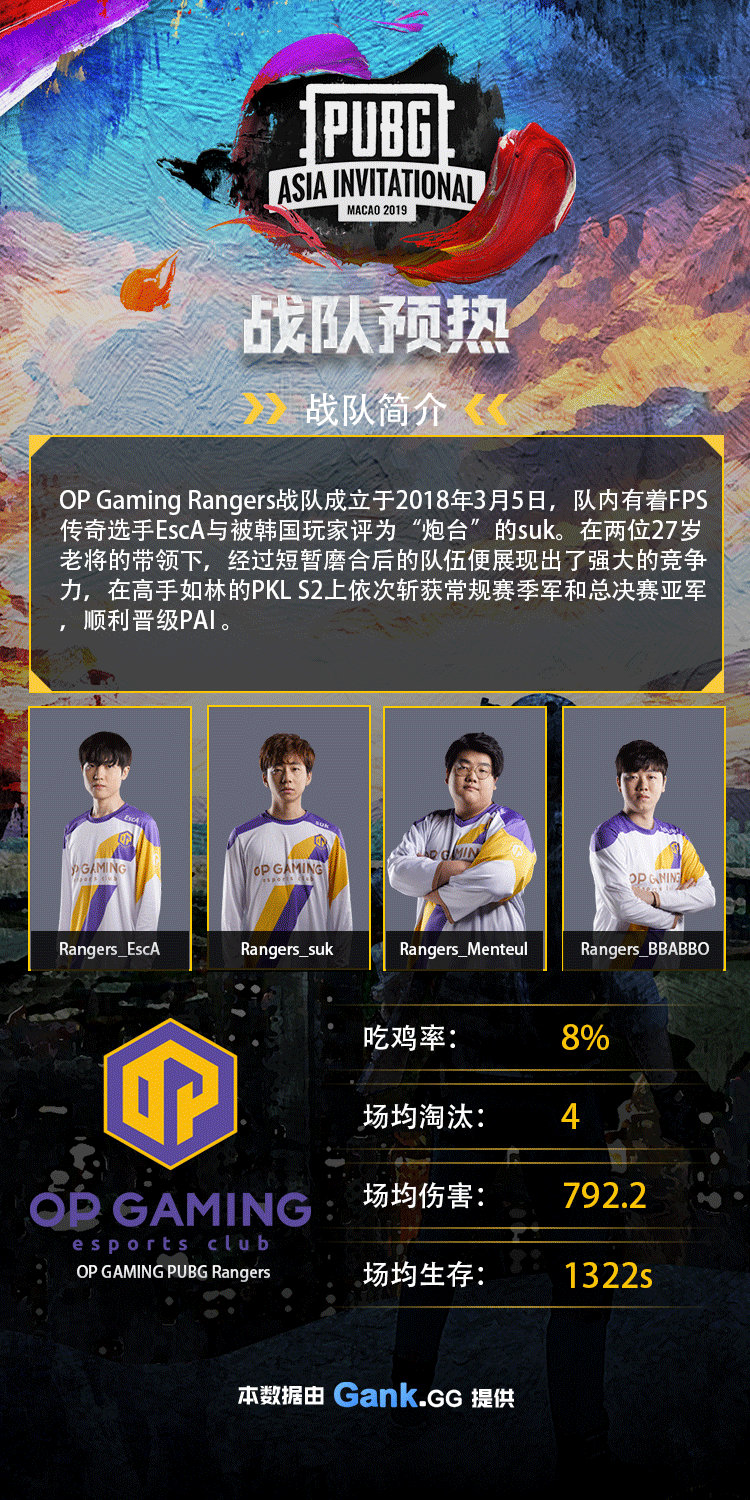 PAI2019开赛在即，韩国战队实力分析