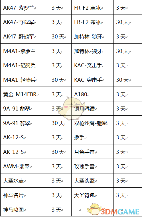 《CF》火线币商城2月更新 青花瓷M200即将登场