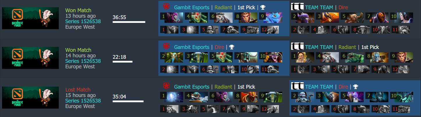 布加勒斯特Minor首日回顾：Gambit与KG携手晋级胜者组