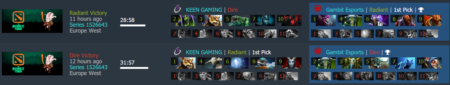 布加勒斯特Minor首日回顾：Gambit与KG携手晋级胜者组