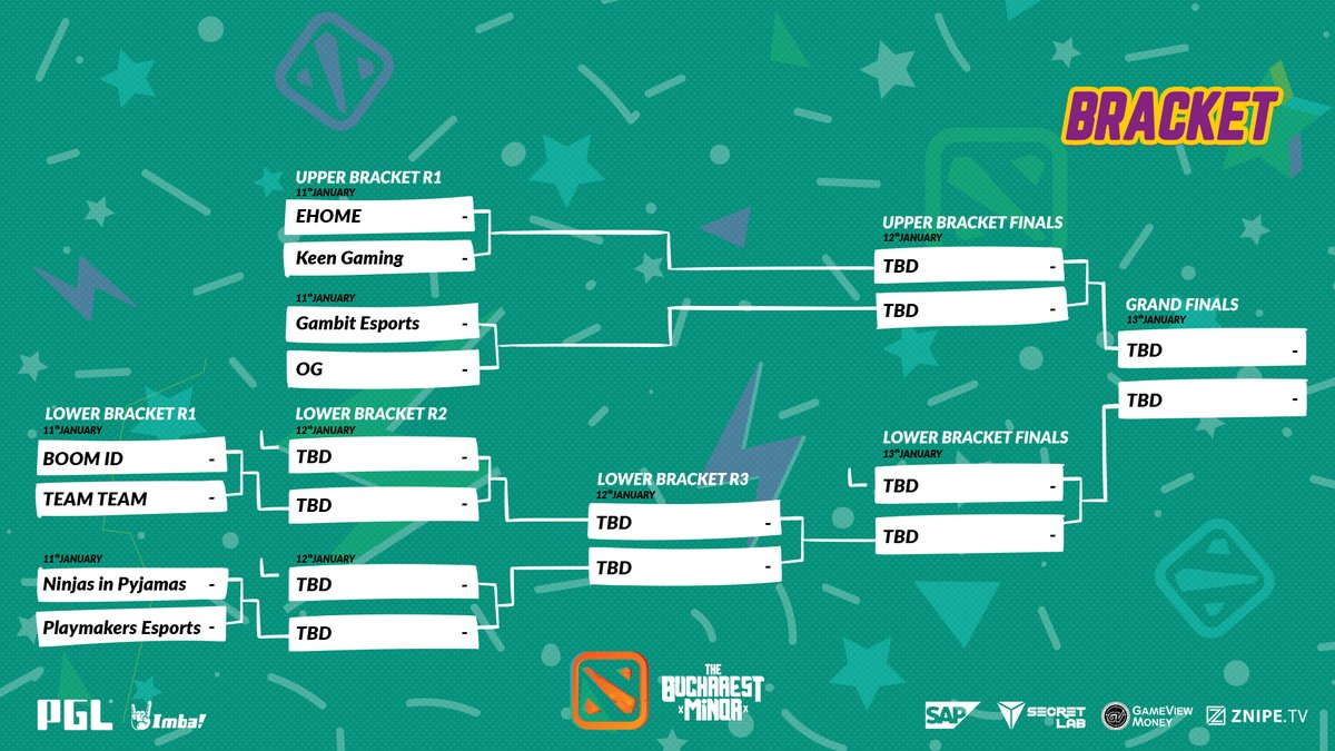 布加勒斯特Minor次日回顾：EH与OG晋级胜者组