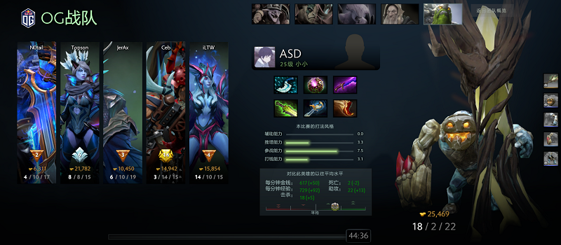 布加勒斯特Minor次日回顾：EH与OG晋级胜者组