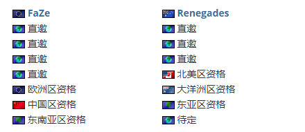 IEM悉尼站预选赛赛程公布，唯一胜者晋级悉尼站