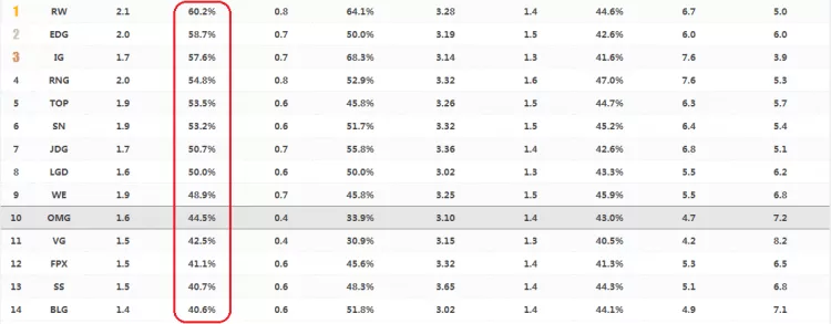 盘点LPL赛区十大AD初印象，Uzi的发育效率低