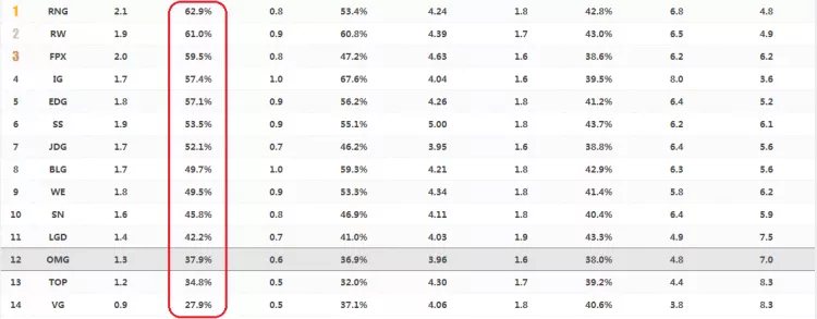 盘点LPL赛区十大AD初印象，Uzi的发育效率低