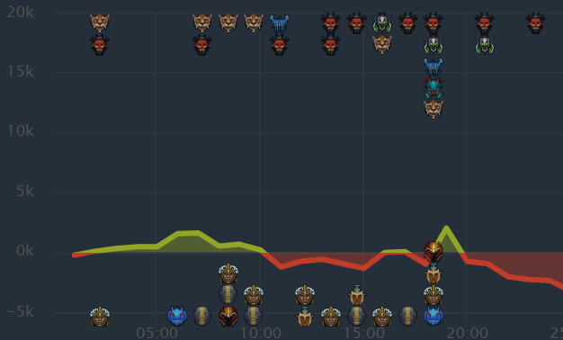 布加勒斯特Minor第四日回顾：EH与KG携手晋级