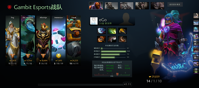 布加勒斯特Minor第四日回顾：EH与KG携手晋级