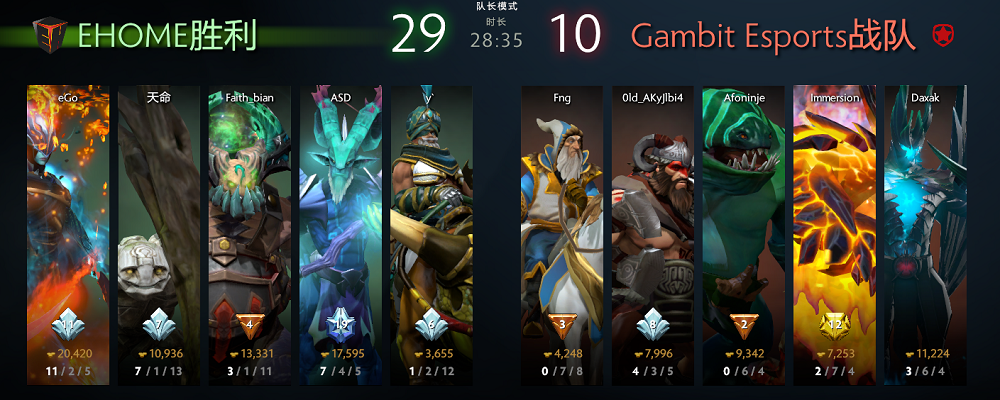 布加勒斯特Minor决赛日回顾：EHOME以3:1战胜对手夺得新赛季首冠