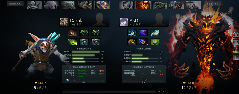 布加勒斯特Minor决赛日回顾：EHOME以3:1战胜对手夺得新赛季首冠