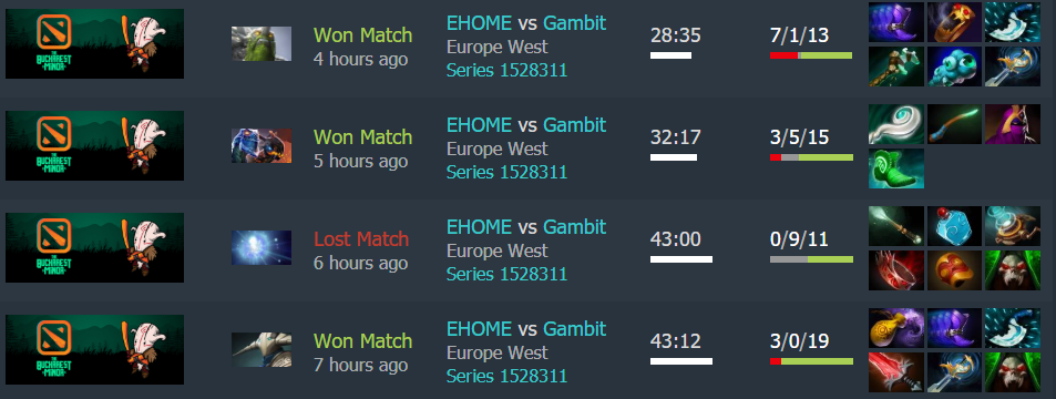布加勒斯特Minor决赛日回顾：EHOME以3:1战胜对手夺得新赛季首冠