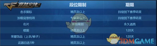 《CF》枪王排位第十赛季规则解读