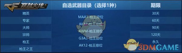 《CF》枪王排位第十赛季规则解读