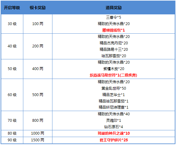 《成吉思汗3》新服【戎马征程】免费连送7大冲级礼包