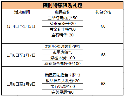 《成吉思汗3》三重豪礼 尽享超值特惠