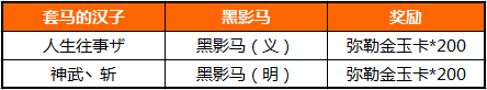 《大明龙权》“一代宗师”帮派及家族活动奖励公告