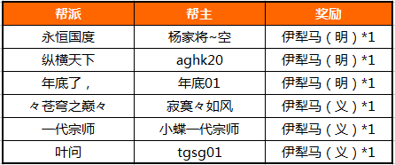 《大明龙权》“一代宗师”帮派及家族活动奖励公告