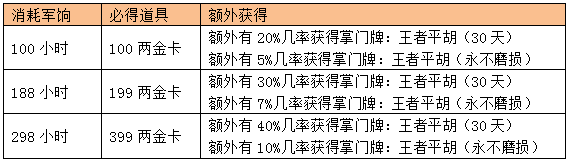 《成吉思汗2》金卡豪礼限时开启
