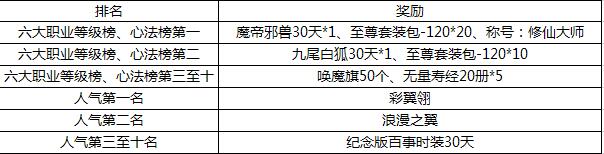 《仙途》双线新服“忆襄阳”11月23日侠义开启！渡劫飞仙，凝魂静修！