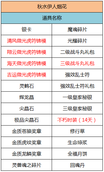 《成吉思汗2》超值秋水伊人烟花来临