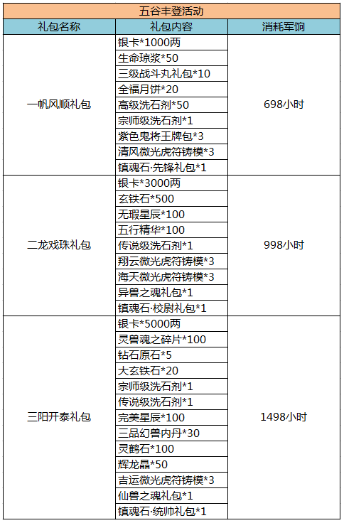《成吉思汗2》五谷丰登限时好礼
