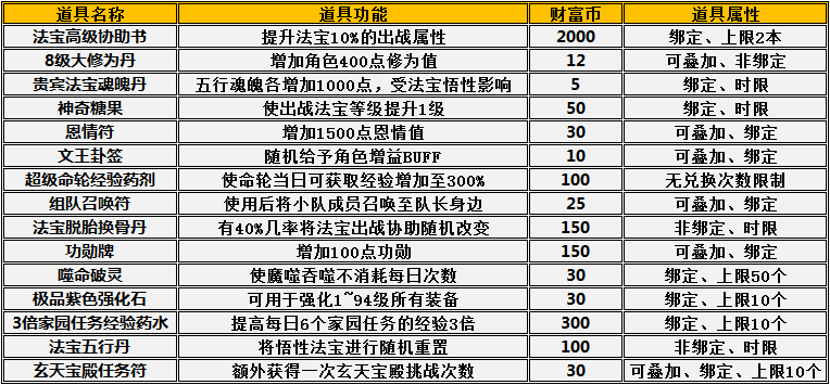 《极光世界》充值赠送财富币，众多好礼拿不停