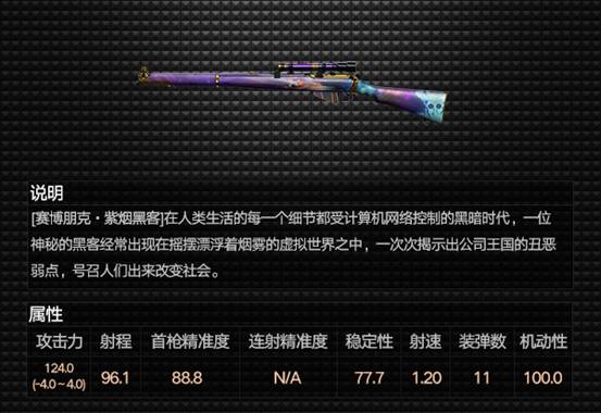 《战地之王》12月4日【赛博朋克】版本更新内容