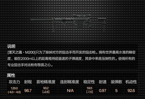 《战地之王》12月4日【赛博朋克】版本更新内容