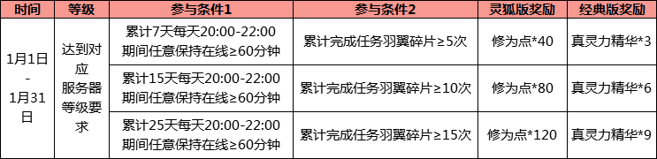 《醉逍遥》元月好礼迎新春，七大活动倾情助阵！