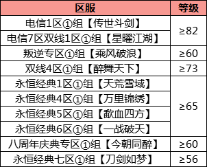 《醉逍遥》元月好礼迎新春，七大活动倾情助阵！