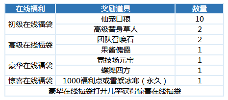 《醉逍遥》元月好礼迎新春，七大活动倾情助阵！