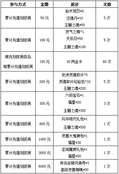 《画皮世界》充值送好礼 传说坐骑限时GO！