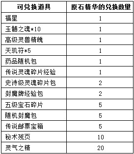 《画皮世界》梦想的承载，惊喜的降临