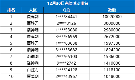 《刀剑2》冰雪节充值返利活动全区排名12月31日公示