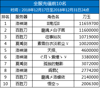 《刀剑2》1月3日版本更新公告