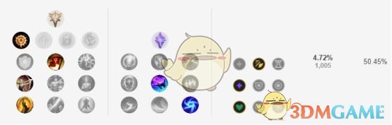 《LOL》9.1版本五大位置上分英雄攻略