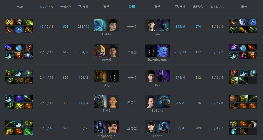 Aster生死BO1不敌残阵TNC，五连败提前告别重庆Major