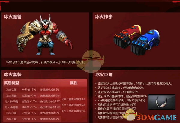 《CF》新挑战冰火遗迹奖励分析