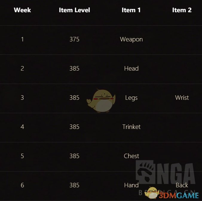 《魔兽世界》1月24日更新内容汇总