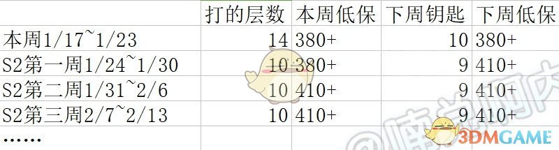 《魔兽世界》1月24日更新内容汇总
