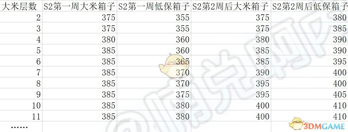 《魔兽世界》1月24日更新内容汇总