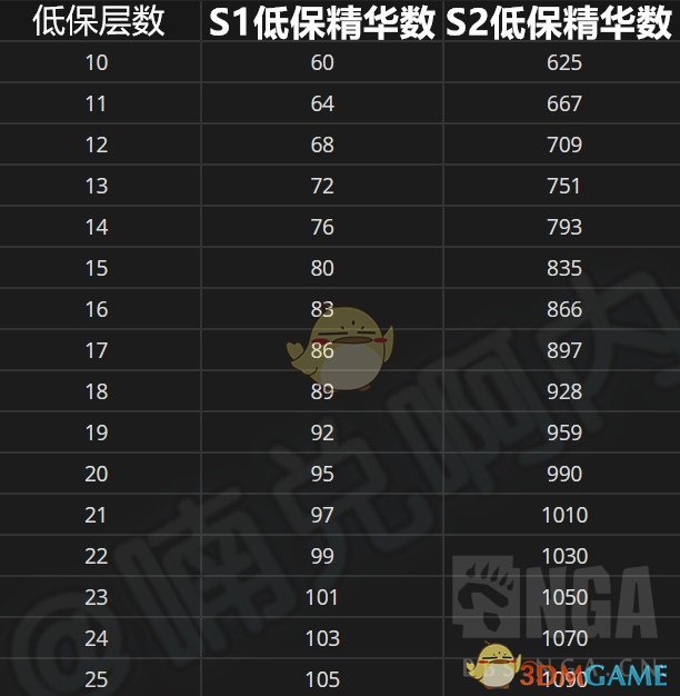 《魔兽世界》1月24日更新内容汇总