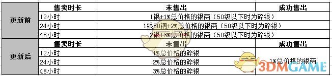 《天涯明月刀》2019春节活动公布