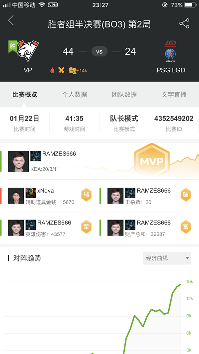 重庆Major淘汰赛次日回顾：“Aster不敌TNC告别Major