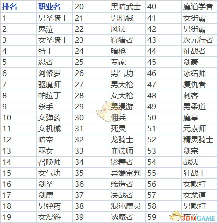 《DNF》95版本阿拉丁刷图攻略